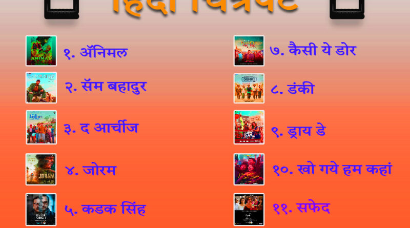 December 2023 Hindi Movie list