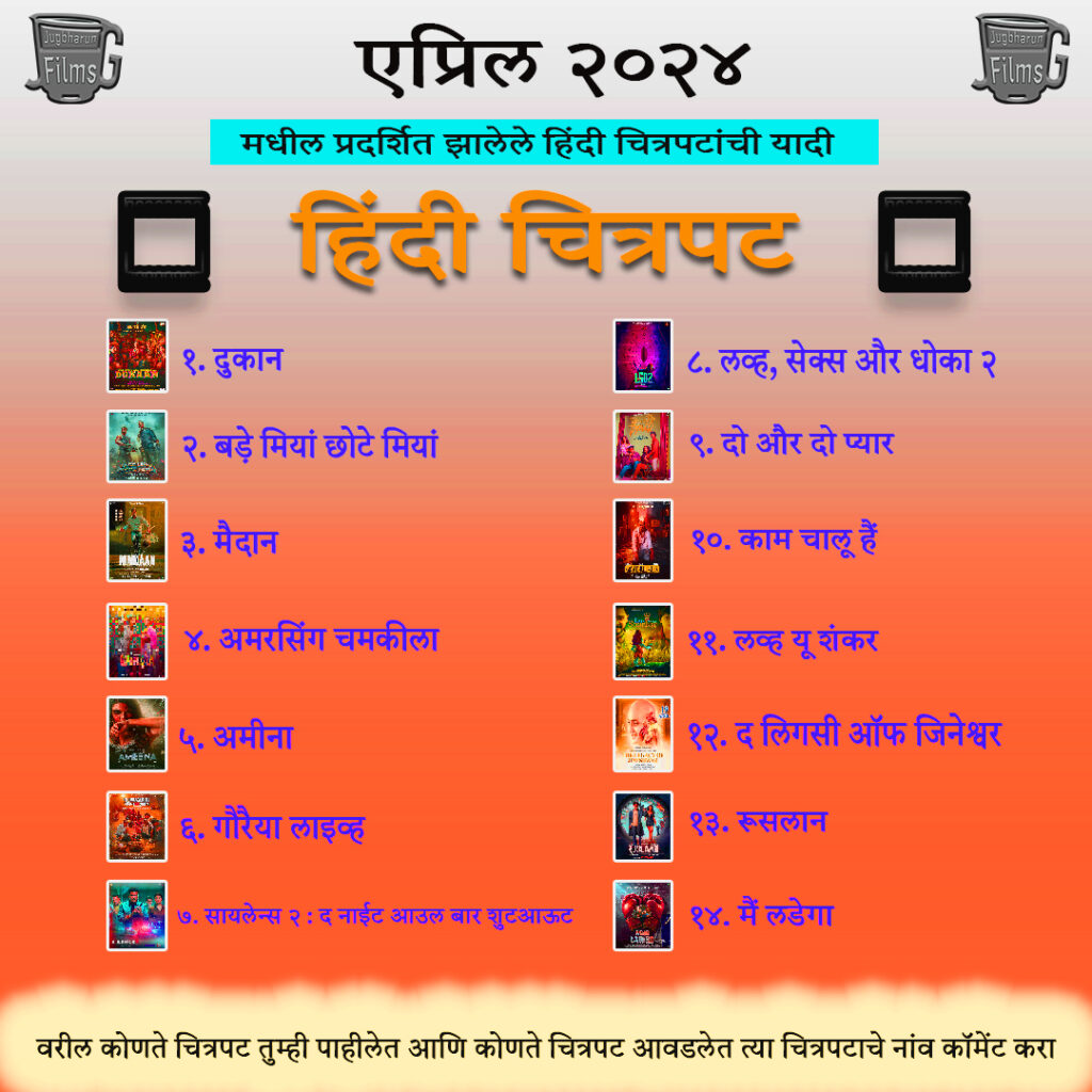 Hindi movie released in April 2024 list. Movie reviews and information