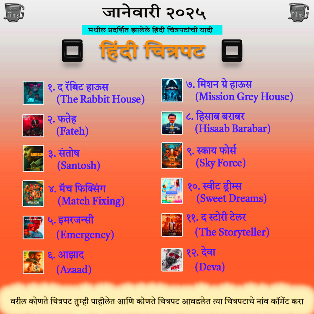 List of Hindi Movies released in January 2024 & Movie review and information