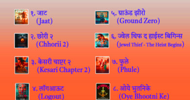 List of Hindi Movies released in April 2025 & Movie review and information