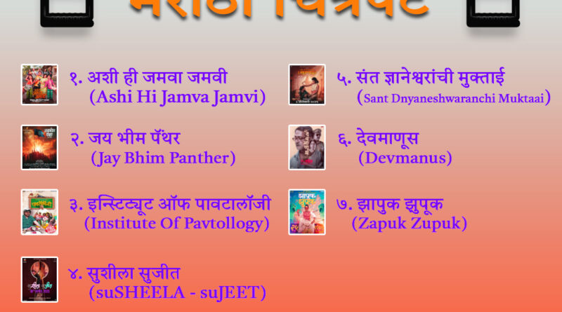 List of Marathi Movies released in April 2025 & Movie review and information