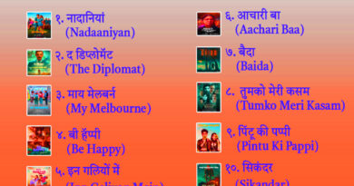List of Hindi Movies released in March 2025 & Movie review and information