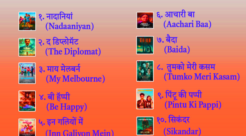 List of Hindi Movies released in March 2025 & Movie review and information