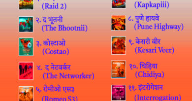 List of Hindi movies released in May 2025 and their reviews
