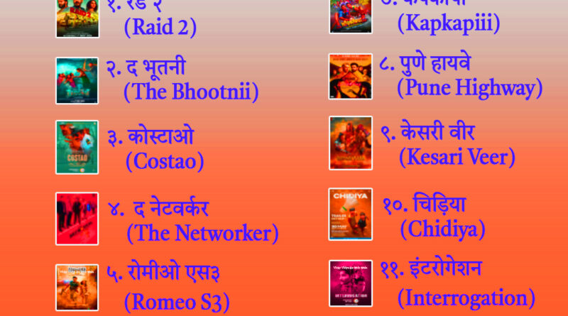 List of Hindi movies released in May 2025 and their reviews