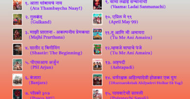 List of Marathi movies released in May 2025 and their reviews