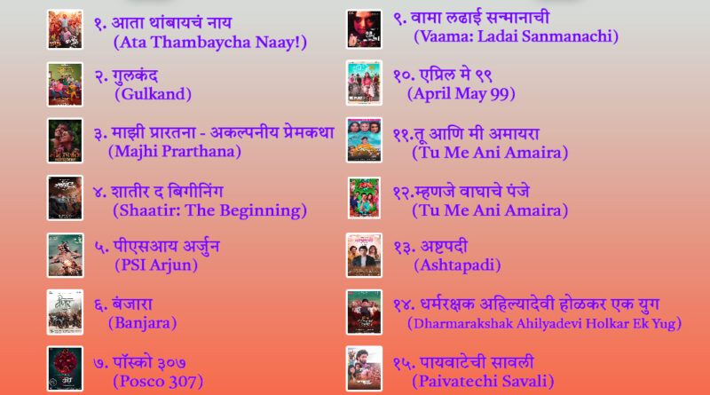 List of Marathi movies released in May 2025 and their reviews