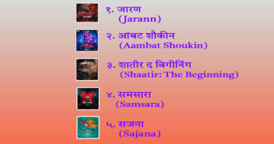 List of Marathi Movies released in June 2025 and their reviews