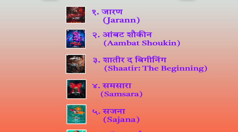 List of Marathi Movies released in June 2025 and their reviews