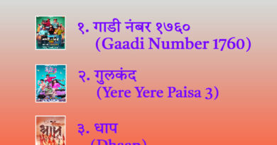 List of Marathi Movies released in July 2025 and their reviews