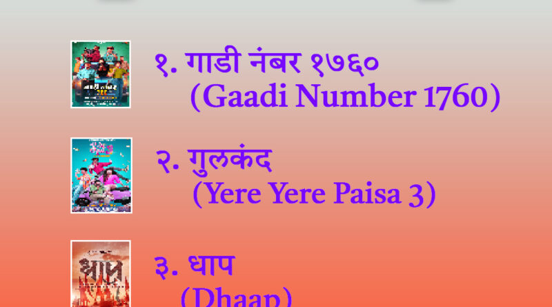 List of Marathi Movies released in July 2025 and their reviews