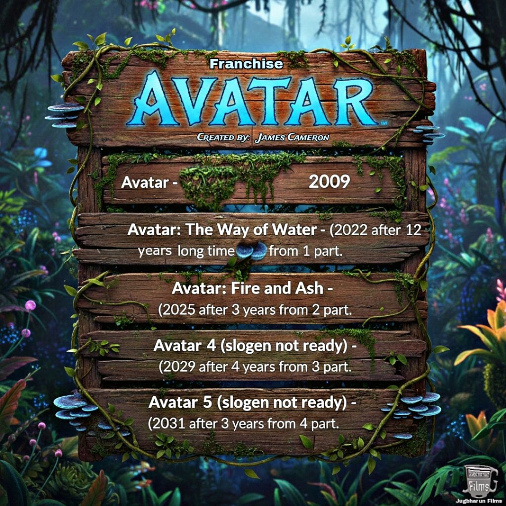 Avatar (Franchise) – Complete Information, Movies, Cast and News Updates