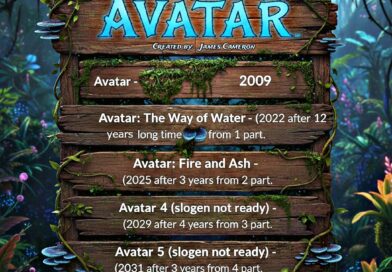 Avatar (Franchise) – Complete Information, Movies, Cast and News Updates