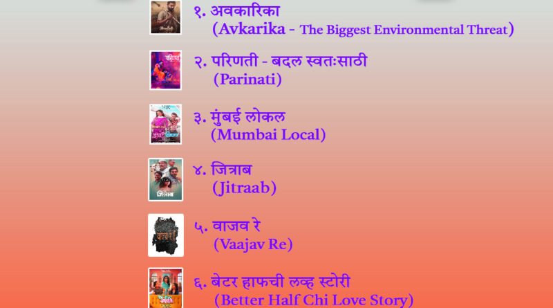 List of Marathi films released in August 2025 and their reviews